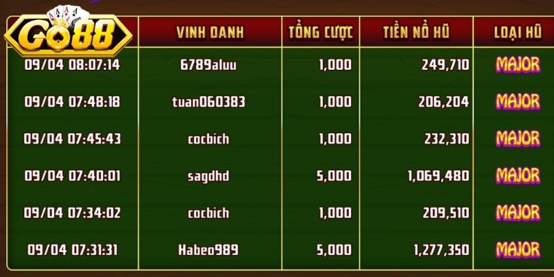 Theo dõi số lần xuất hiện của chim thần
