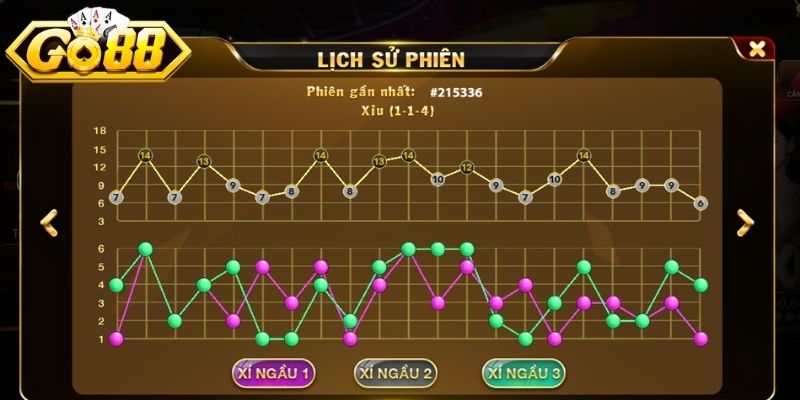 Cách đọc cầu tài xỉu Go88 1-1