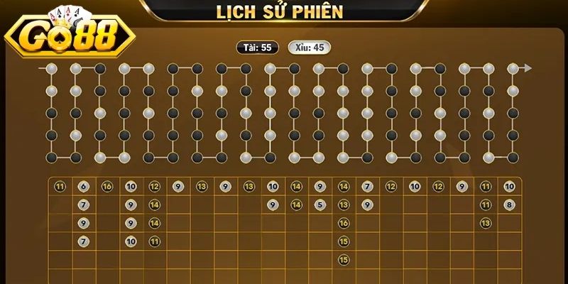 Nhận diện các nhịp cược chuẩn theo kiểu bậc thang