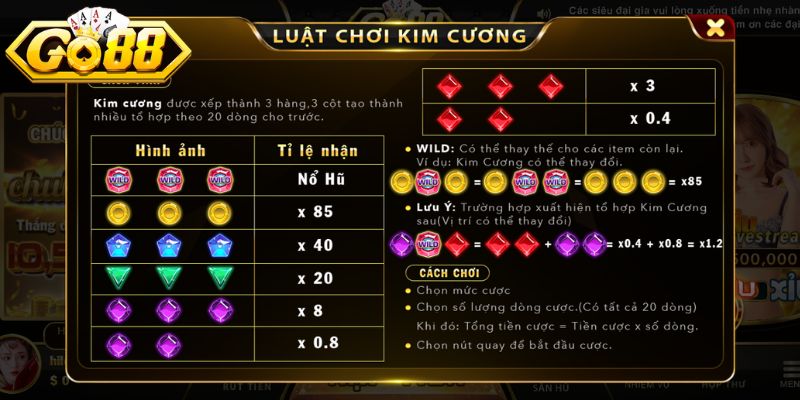 Cơ chế tham gia cũng như nhận thưởng trong game